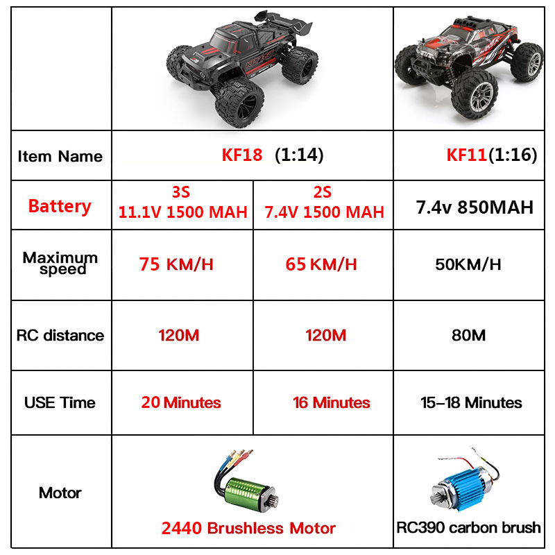 KF18 1:14 4WD RC Car Off-Road  - Yunshen Rc Hobby ulasan dan harga